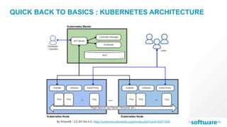 Kubernetes Java Operator | PPT