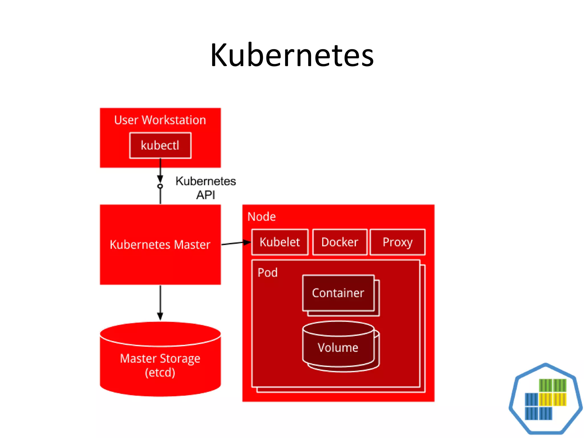 Kubernetes
 