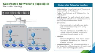 Node 2int
eth0
10.240.0.4
int
cbr0
10.24.2.1/24
10.24.2.2 10.24.2.3 10.24.2.4
Kubernetes Networking Topologies
Flat routed topology
ip route 10.24.1.0/24 10.240.0.3
ip route 10.24.2.0/24 10.240.0.4
• Node routing: Every Node is an IP Router and
responsible for its Pod Subnet
• Pods: Every Pod gets an IP Address from the
Node Subnet
• IaaS Network: The IaaS network, which could
be a physical network or an overlay network, is
responsible to route between nodes
• Drawbacks:
• Orchestrating the routing from/to Nodes
gets complex especially when using
‘physical gear’
• The K8s Namespace doesn’t fall into a
Subnet boundary, making it difficult to
distinguish tenants based on IPs
• Benefits:
• Direct routing from/to Pods makes it easy
to integrate with existing VM based or
physical ‘services’
• Implementations: The flat routed topology is
the ‘default’ for a K8s deployment. It is also used
in some other technologies like Calico.
Kubernetes flat routed topology
Node 1int
eth0
10.240.0.3
int
cbr0
10.24.1.1/24
10.24.1.2 10.24.1.3 10.24.1.4
 