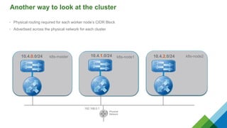 Another way to look at the cluster
• Physical routing required for each worker node’s CIDR Block
• Advertised across the physical network for each cluster
k8s-master k8s-node1 k8s-node2
ens32 ens32 ens32192.168.0.10 192.168.0.11 192.168.0.12
net.ipv4.ip_forward=1 net.ipv4.ip_forward=1 net.ipv4.ip_forward=1
Physical
Network
192.168.0.1
Linux-bridge
‚cni‘
10.4.0.0/24
Linux-bridge
‚cni‘
10.4.1.0/24 10.4.2.0/24
Linux-bridge
‚cni‘
k8s-master k8s-node1 k8s-node210.4.0.0/24 10.4.2.0/2410.4.1.0/24
 