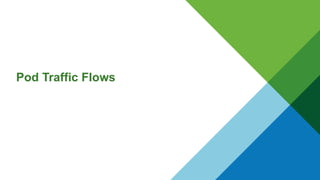Pod Traffic Flows
 