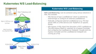 Kubernetes N/S Load-Balancing
• N/S Load-Balancing: Can be achieved using various solutions in
K8s, this includes:
• K8s Service of type ‘LoadBalancer’ which is watched by
external logic to configure an external LoadBalancer
• Statically configured external LoadBalancer (e.g. F5) that
sends traffic to a K8s Service over ‘NodePort’ on specific
Nodes
• K8s Ingress; A K8s object that describes a N/S LoadBalancer.
The K8s Ingress Object is ’watched’ by a Ingress Controller
that configures the LoadBalancer Datapath. Usually both the
Ingress Controller and the LoadBalancer Datapath are
running as a Pod
Kubernetes N/S Load-Balancing
Redis Slave
Pods
redis-slave svc
10.24.0.5/16 10.24.2.7/16
172.30.0.24
Web Front-End
(e.g. Apache) Pods
Web Front-End
Ingress
Nginx || HAProxy || etc.
LB Pods
http://*.bikeshop.com
 