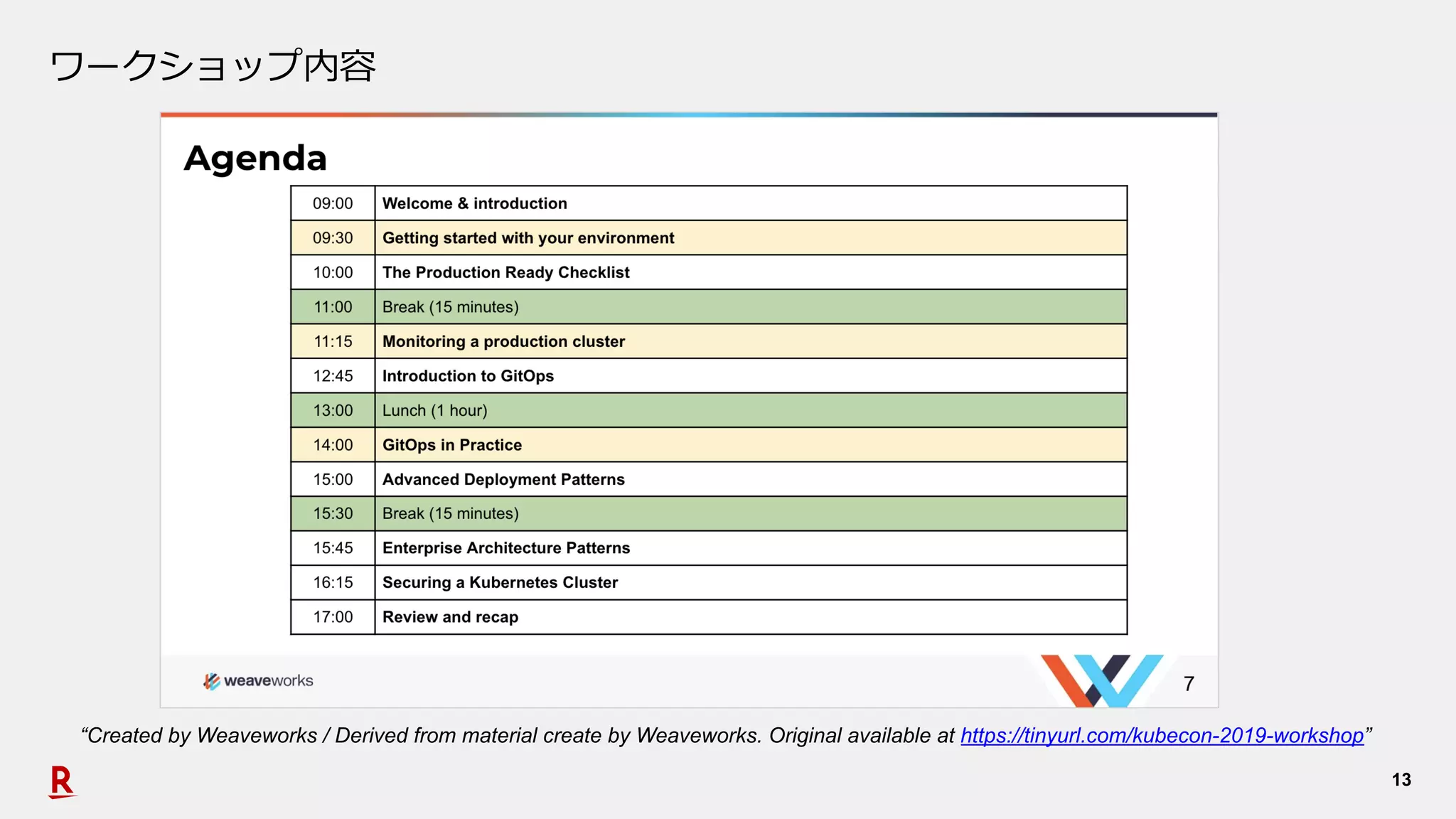 13
ワークショップ内容
“Created by Weaveworks / Derived from material create by Weaveworks. Original available at https://tinyurl.com/kubecon-2019-workshop”
 