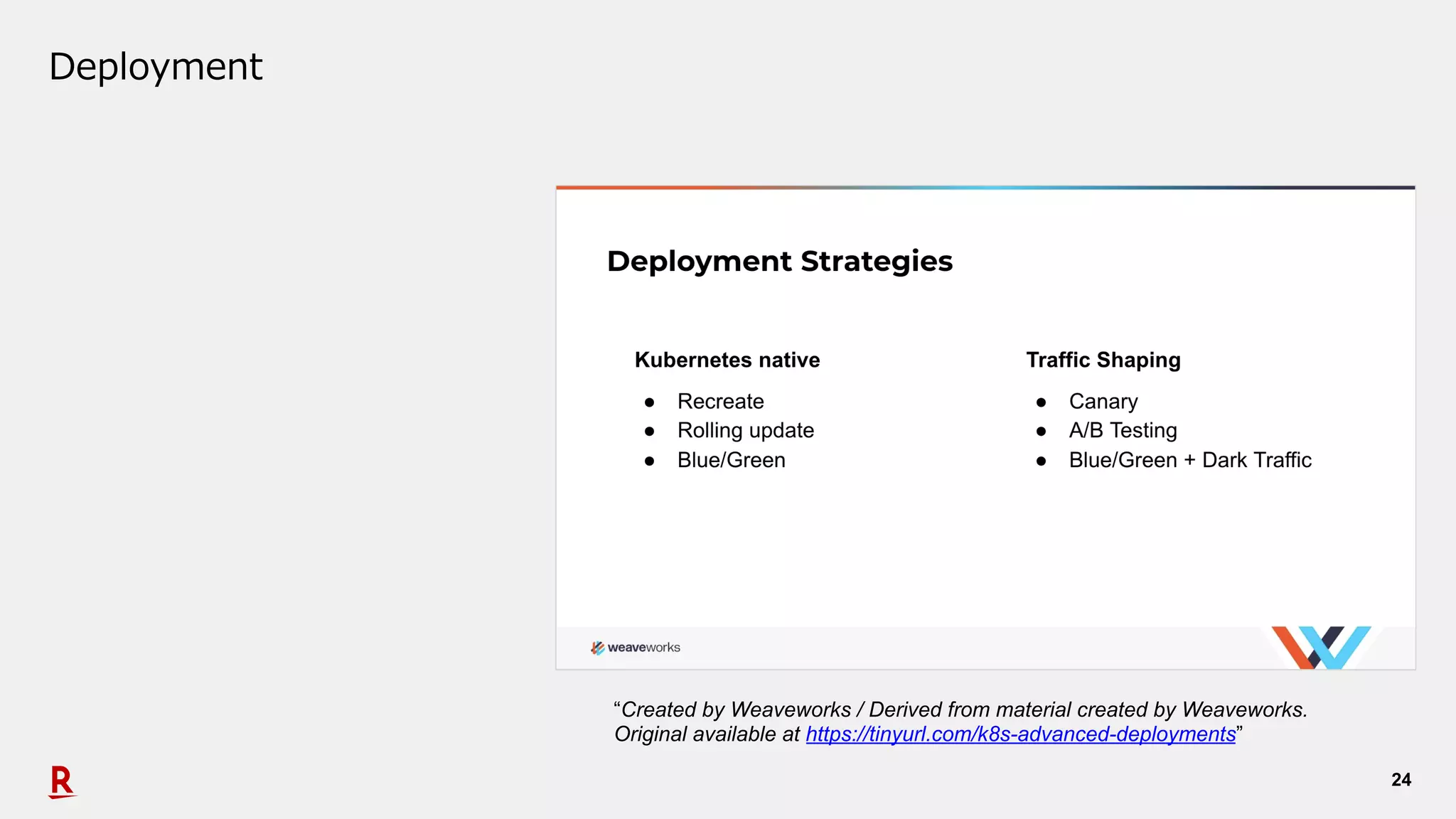 24
Deployment
“Created by Weaveworks / Derived from material created by Weaveworks.
Original available at https://tinyurl.com/k8s-advanced-deployments”
 
