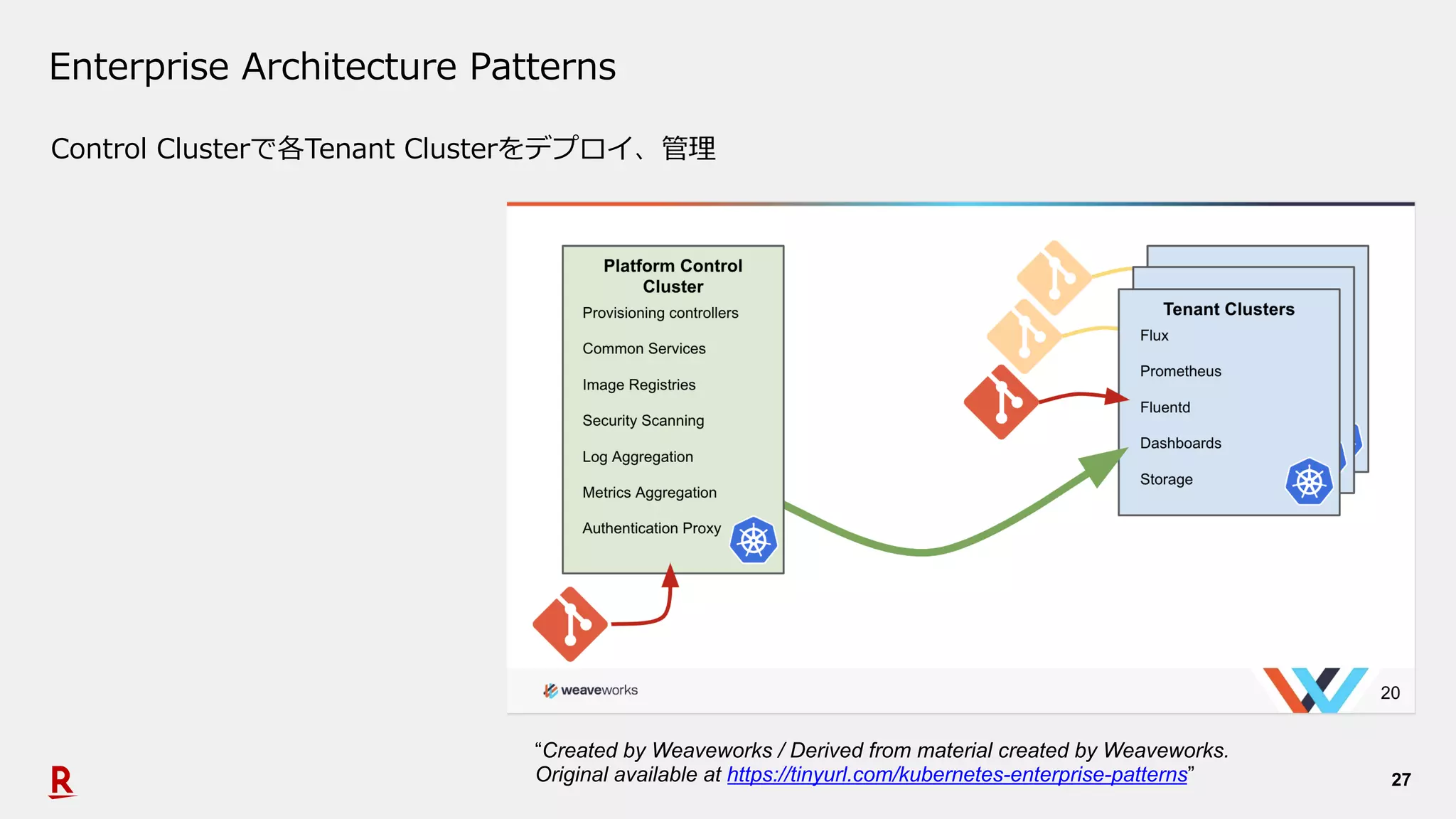 27
Enterprise Architecture Patterns
Control Clusterで各Tenant Clusterをデプロイ、管理
“Created by Weaveworks / Derived from material created by Weaveworks.
Original available at https://tinyurl.com/kubernetes-enterprise-patterns”
 