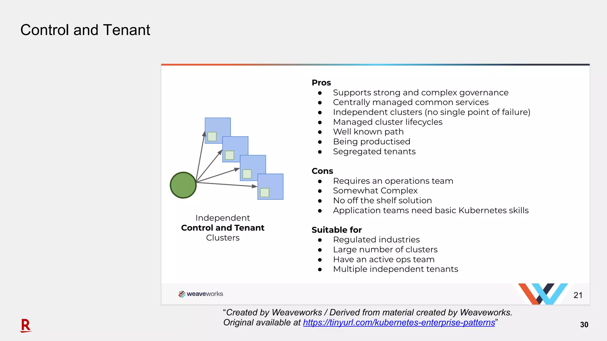30
Control and Tenant
“Created by Weaveworks / Derived from material created by Weaveworks.
Original available at https://tinyurl.com/kubernetes-enterprise-patterns”
 
