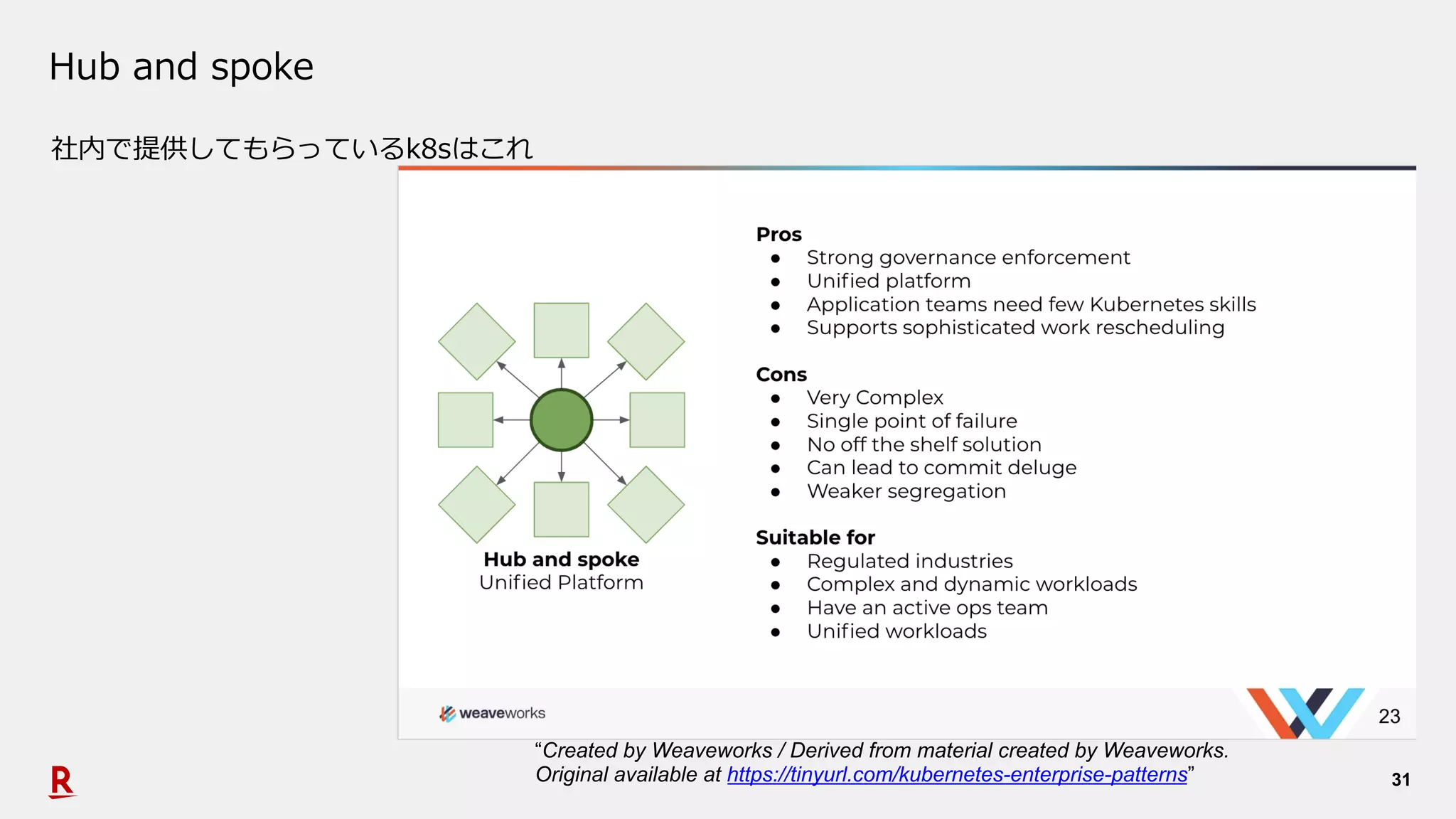 31
Hub and spoke
社内で提供してもらっているk8sはこれ
“Created by Weaveworks / Derived from material created by Weaveworks.
Original available at https://tinyurl.com/kubernetes-enterprise-patterns”
 