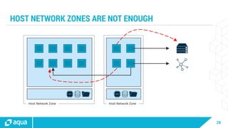 28
HOST NETWORK ZONES ARE NOT ENOUGH
Host Network Zone Host Network Zone
CPU CPU
 