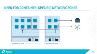 29
NEED FOR CONTAINER-SPECIFIC NETWORK ZONES
Host Network Zone Host Network Zone
CPU CPU
 