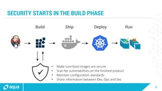 5
SECURITY STARTS IN THE BUILD PHASE
• Make sure base images are secure
• Scan for vulnerabilities on the finished product
• Maintain configuration standards
• Share information between Dev, Ops and Sec

Build DeployShip
 
Run
 