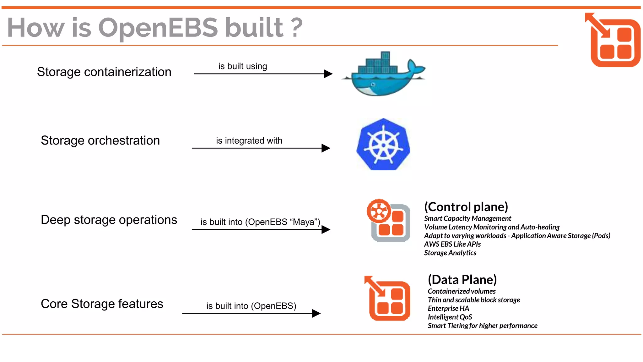 Architecture: Kubernetes
K8S Master
Minion
POD
Container
Container
ContainerKubelet
POD
Container
Container
ContainerKubelet
POD
Container
Container
ContainerKubelet
Minion
POD
Container
Container
ContainerKubelet
POD
Container
Container
ContainerKubelet
POD
Container
Container
ContainerKubelet
Minion
POD
Container
Container
ContainerKubelet
POD
Container
Container
ContainerKubelet
POD
Container
Container
ContainerKubelet
etcd
APIs
Cntrl
Schld
Minions run on physical nodes
PODs group containers, share an IP address, and each include a Kubelet agent
K8S Master services include: etcd, APIs, the scheduler, the control manager & others
 