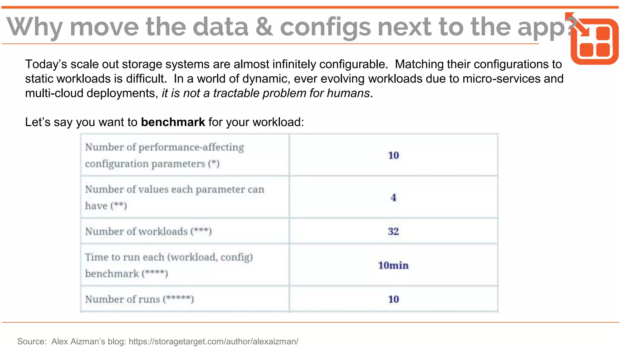Architecture: Kubernetes + OpenEBS
K8S Master
Minion
POD
Container
Container
ContainerKubelet
POD
Container
Container
ContainerKubelet
POD
Container
Container
ContainerKubelet
Minion
POD
Container
Container
ContainerKubelet
POD
Container
Container
ContainerKubelet
POD
Container
Container
ContainerKubelet
Minion
POD
Container
Container
ContainerKubelet
POD
Container
Container
ContainerKubelet
POD
Container
Container
ContainerKubelet
etcd
APIs
Cntrl
Schld
OpenEBS MayaAPIs Schld
Data Containers run in PODs on physical machines
Data Containers group physical disks local or remote, manage replicas, provide QoS control and more
MAYA runs on the Master; delivers services such as: APIs, the storage scheduler, analytics & others
 