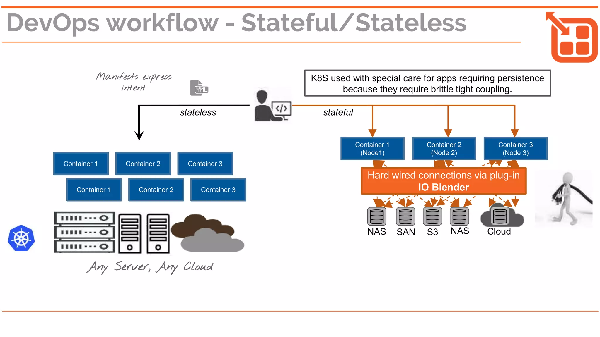 ✓ Intent inherited
✓ Scale w/o bottlenecks
✓ No special skills needed ✓ Granularity
✓ Resiliency ✓ Inate multitenancy
✓ Multi-cloud portability ✓ Smaller “blast radius”
 