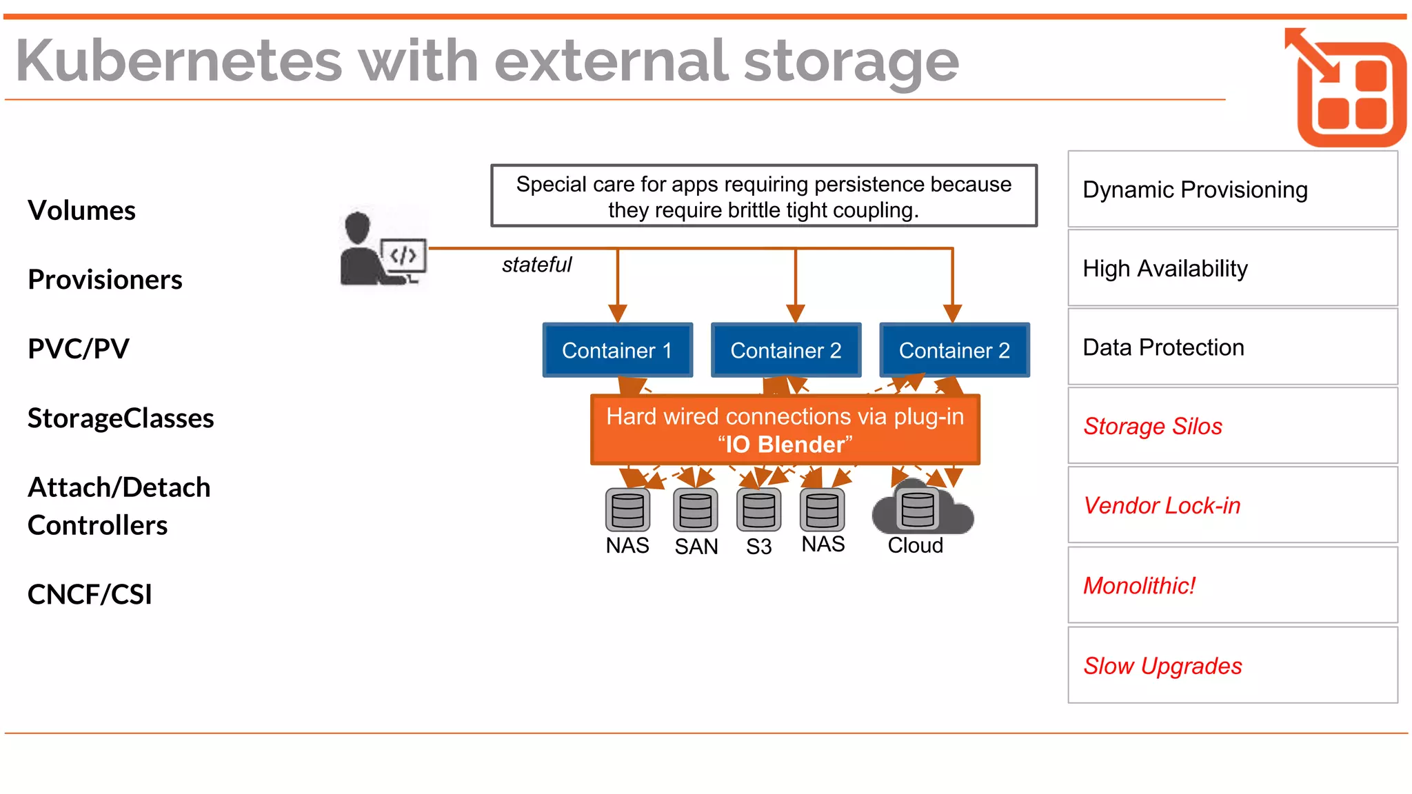 Manifests express
intent
stateless
✓ Intent inherited
Container 1 Container 2 Container 3
Container 1 Container 2 Container 3
Container 1 Container 2 Container 3
stateful
No changes to DevOps workflow even for containers requiring
persistence. Users manifest their intent and the storage and
storage controllers adjust automatically as needed.
Data Container Data Container Data Container
Containerized storage for containers
Any Server, Any Cloud Any Server, Any Cloud
 
