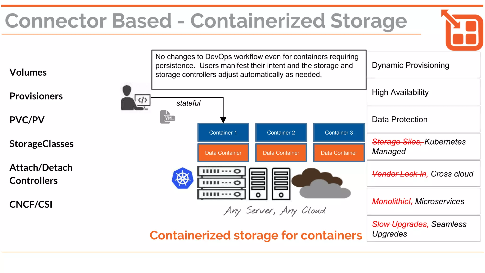 Storage Orchestration - K8s Vs OpenEBS
Functionality K8s OpenEBS
Volume Life-cycle - provisioning, attaching/detach, de-provisioning X
Monitoring the volume data X
Scheduling the volume provisioning intelligently X
Smart space management X
Availability of volume X
Application aware backup/snapshots X
QoS guarantee (latency guarantee) X
Smart movement of the volumes across racks and regions X
Cataloging of storage requirements for different applications X
K8s takes care of connecting applications to stateful storage. OpenEBS answers the other persistent storage questions
 