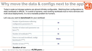 Why move the data & configs next to the app?
Today’s scale out storage systems are almost infinitely configurable. Matching their configurations to
static workloads is difficult. In a world of dynamic, ever evolving workloads due to micro-services and
multi-cloud deployments, it is not a tractable problem for humans.
Let’s say you want to benchmark for your workload:
Source: Alex Aizman’s blog: https://storagetarget.com/author/alexaizman/
 