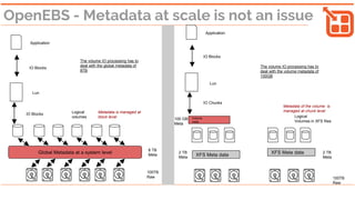 More benefits of Cloud Native approach
OpenEBS always available multi-cloud block services are delivered via containerized microservices
Granularity: Each pod has its own block protocol stack, tiering engine, QoS engine and more. SLAs per POD.
Performance & efficiency: access patterns maintained per-volume. Hot-data on NVMe-Flash or on 3DX-Memory. Cold-
data on slower disks / SAN/ Cloud-Storage/S3.
Scalability: Metadata based on “size of the volume” & not on “number of volumes”. Can reduce metadata traversal 100x.
Blast radius: Eliminates risk of scale out storage system corruption.
And much, much more such as cost savings due to resource efficiency, innate multitenancy, and cross cloud portability
The Conway’s Law benefits might be the most important - innovation unlocked
✓
✓
✓
✓
 