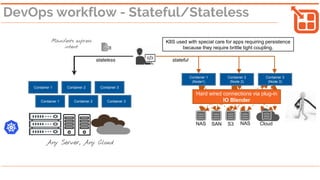 ✓ Intent inherited
✓ Scale w/o bottlenecks
✓ No special skills needed ✓ Granularity
✓ Resiliency ✓ Inate multitenancy
✓ Multi-cloud portability ✓ Smaller “blast radius”
 