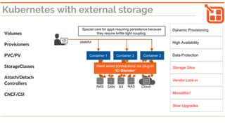 Manifests express
intent
stateless
✓ Intent inherited
Container 1 Container 2 Container 3
Container 1 Container 2 Container 3
Container 1 Container 2 Container 3
stateful
No changes to DevOps workflow even for containers requiring
persistence. Users manifest their intent and the storage and
storage controllers adjust automatically as needed.
Data Container Data Container Data Container
Containerized storage for containers
Any Server, Any Cloud Any Server, Any Cloud
 