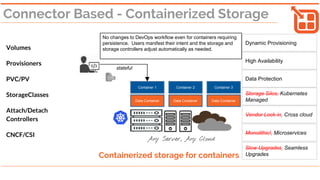 Storage Orchestration - K8s Vs OpenEBS
Functionality K8s OpenEBS
Volume Life-cycle - provisioning, attaching/detach, de-provisioning X
Monitoring the volume data X
Scheduling the volume provisioning intelligently X
Smart space management X
Availability of volume X
Application aware backup/snapshots X
QoS guarantee (latency guarantee) X
Smart movement of the volumes across racks and regions X
Cataloging of storage requirements for different applications X
K8s takes care of connecting applications to stateful storage. OpenEBS answers the other persistent storage questions
 