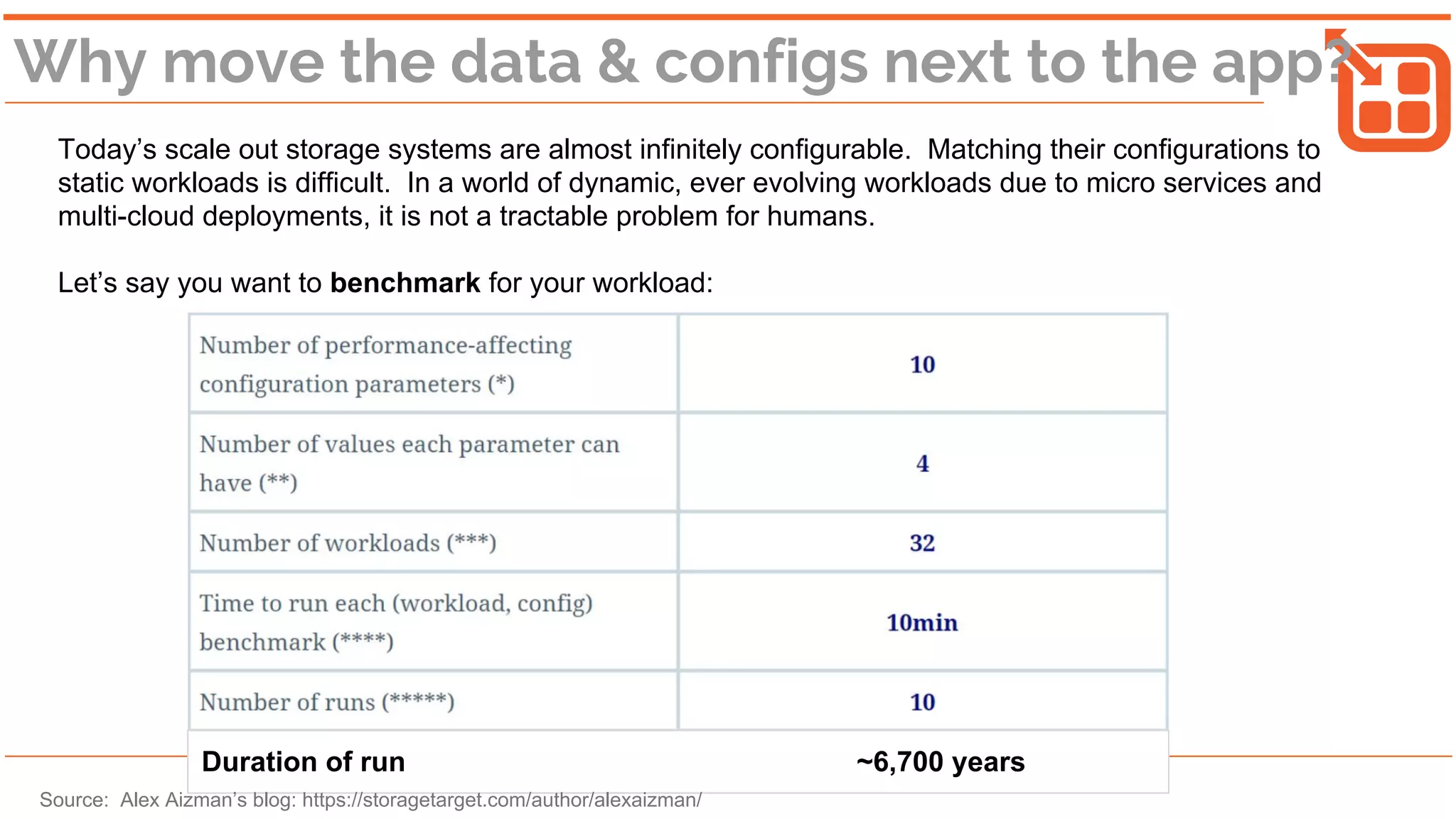 Why move the data & configs next to the app?
Today’s scale out storage systems are almost infinitely configurable. Matching their configurations to
static workloads is difficult. In a world of dynamic, ever evolving workloads due to micro services and
multi-cloud deployments, it is not a tractable problem for humans.
Let’s say you want to benchmark for your workload:
Duration of run ~6,700 years
Source: Alex Aizman’s blog: https://storagetarget.com/author/alexaizman/
 