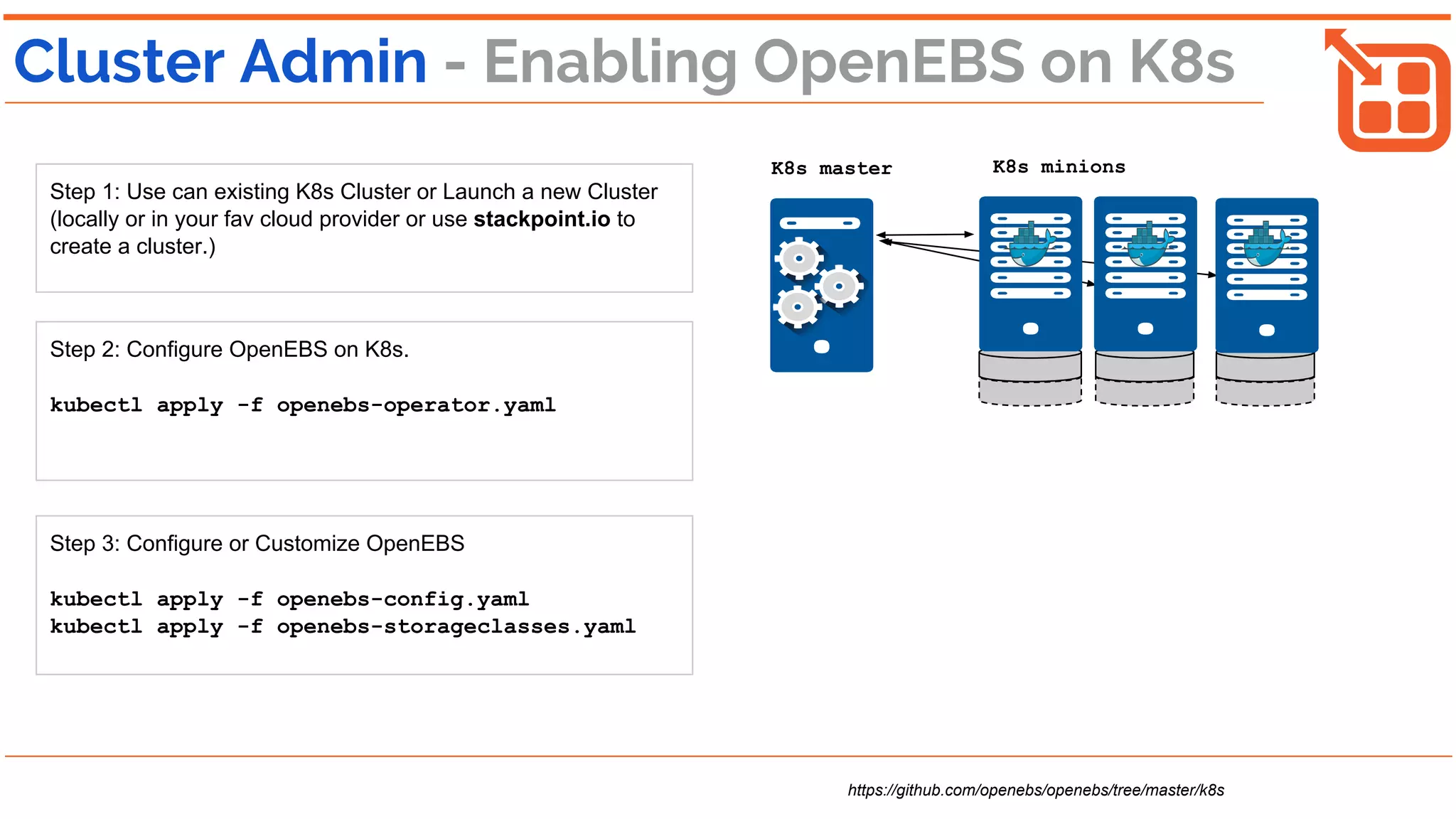 Cluster Admin - Enabling OpenEBS on K8s
K8s master K8s minions
Step 1: Use can existing K8s Cluster or Launch a new Cluster
(locally or in your fav cloud provider or use stackpoint.io to
create a cluster.)
Step 2: Configure OpenEBS on K8s.
kubectl apply -f openebs-operator.yaml
Step 3: Configure or Customize OpenEBS
kubectl apply -f openebs-config.yaml
kubectl apply -f openebs-storageclasses.yaml
https://github.com/openebs/openebs/tree/master/k8s
 
