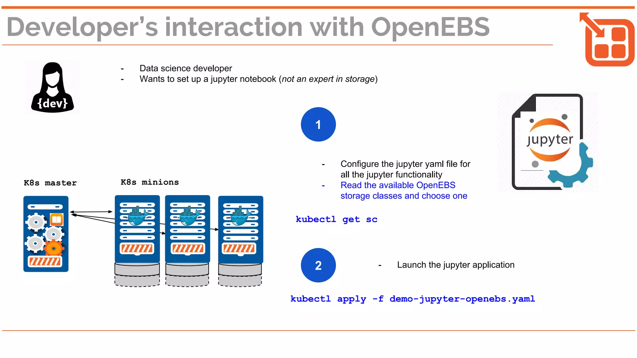 Developer’s interaction with OpenEBS
K8s master K8s minions
- Data science developer
- Wants to set up a jupyter notebook (not an expert in storage)
1
kubectl apply -f demo-jupyter-openebs.yaml
2
- Configure the jupyter yaml file for
all the jupyter functionality
- Read the available OpenEBS
storage classes and choose one
- Launch the jupyter application
kubectl get sc
 