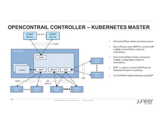 10 Copyright  ©  2014  Juniper  Networks,  Inc.          www.juniper.net  
• All  Control  Plane  Nodes  are  active  active  
• Each  vRouter  uses  XMPP  to  connect  with  
multiple  Control  Plane  nodes  for  
redundancy
• Each  Control  Plane  Node  connects  to  
multiple  configuration  nodes  for  
redundancy
• BGP   is  used  to  connect  with  Physical  
Gateway  Routers  or  switches
• Control  Plane  Nodes  federate  using  BGP
IFMAP
Server
IFMAP
Server
OPENCONTRAIL  CONTROLLER  – KUBERNETES  MASTER
 