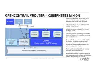 11 Copyright  ©  2014  Juniper  Networks,  Inc.          www.juniper.net  
OPENCONTRAIL  VROUTER  – KUBERNETES  MINION
• OpenContrail  Kubelet  plugin  reads  POD  
info  from  kubelet and  create  ports  for  
interface  (veth)  of  the  POD  in  vrouter.  
• vRouter    replaces  the  Linux  Bridge/OVS  
module  in  host  Kernel
• vRouter  performs  bridging  (E-­VPN)  and  
routing  (L3VPN)  
• vRouter  performs  networking  services  like  
Security  Policies,  NAT,  Multicast,  Mirroring,  
and  Load  Balancing
• No  need  for  Service  Nodes  or  L2/L3  GWs  
for  Routing,  Broadcast/Multicast,  NAT  
• Routes  are  automatically  populated  and  
advertised  based  on  Policies
• Peering  with  network  switch  and  routers  
based  on  standard  protocols
• Extends  to  workloads  running  on  physical  
and  virtual  machines    and  also  across  data  
centers  and  private/public  clouds
Opencontrail
Kubelet
Plugin
Kubelet
Docker  
Kubernetes  -­ CBR0  bridge
Container Container Container
POD
OpenContrail
Kubelet
Plugin
 