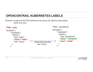 19 Copyright  ©  2014  Juniper  Networks,  Inc.          www.juniper.net  
OPENCONTRAIL  KUBERNETES  LABELS
"template":{
"metadata":{
"labels":{
"app":"guestbook",
"name":  "frontend",
"uses":  "redis"
}
},
Example:  Snippet  of  the  POD  definition  that  shows  the  OpenContrail  labels  
name  and  uses
"template":{
"metadata":{
"labels":{
"app":"redis",
"name":"redis",
"role":"slave"
}
},
POD  – redis POD  – guestbook
NetworkAccessTag
aka:  Policy
 