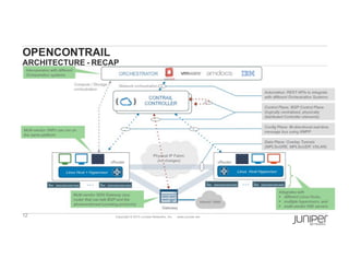 12 Copyright  ©  2014  Juniper  Networks,  Inc.          www.juniper.net  
OPENCONTRAIL  
ARCHITECTURE  -­ RECAP
 