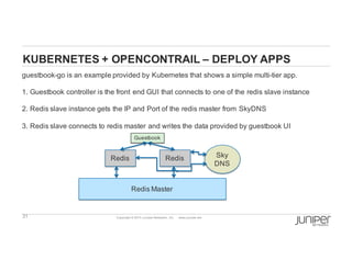 31 Copyright  ©  2014  Juniper  Networks,  Inc.          www.juniper.net  
KUBERNETES  +  OPENCONTRAIL  – DEPLOY  APPS
guestbook-­go  is  an  example  provided  by  Kubernetes  that  shows  a  simple  multi-­tier  app.
1.  Guestbook  controller  is  the  front  end  GUI  that  connects  to  one  of  the  redis slave  instance
2.  Redis slave  instance  gets  the  IP  and  Port  of  the  redis master  from  SkyDNS
3.  Redis slave  connects  to  redis master  and  writes  the  data  provided  by  guestbook  UI
Guestbook
Redis Redis
Redis Master
Sky
DNS
 