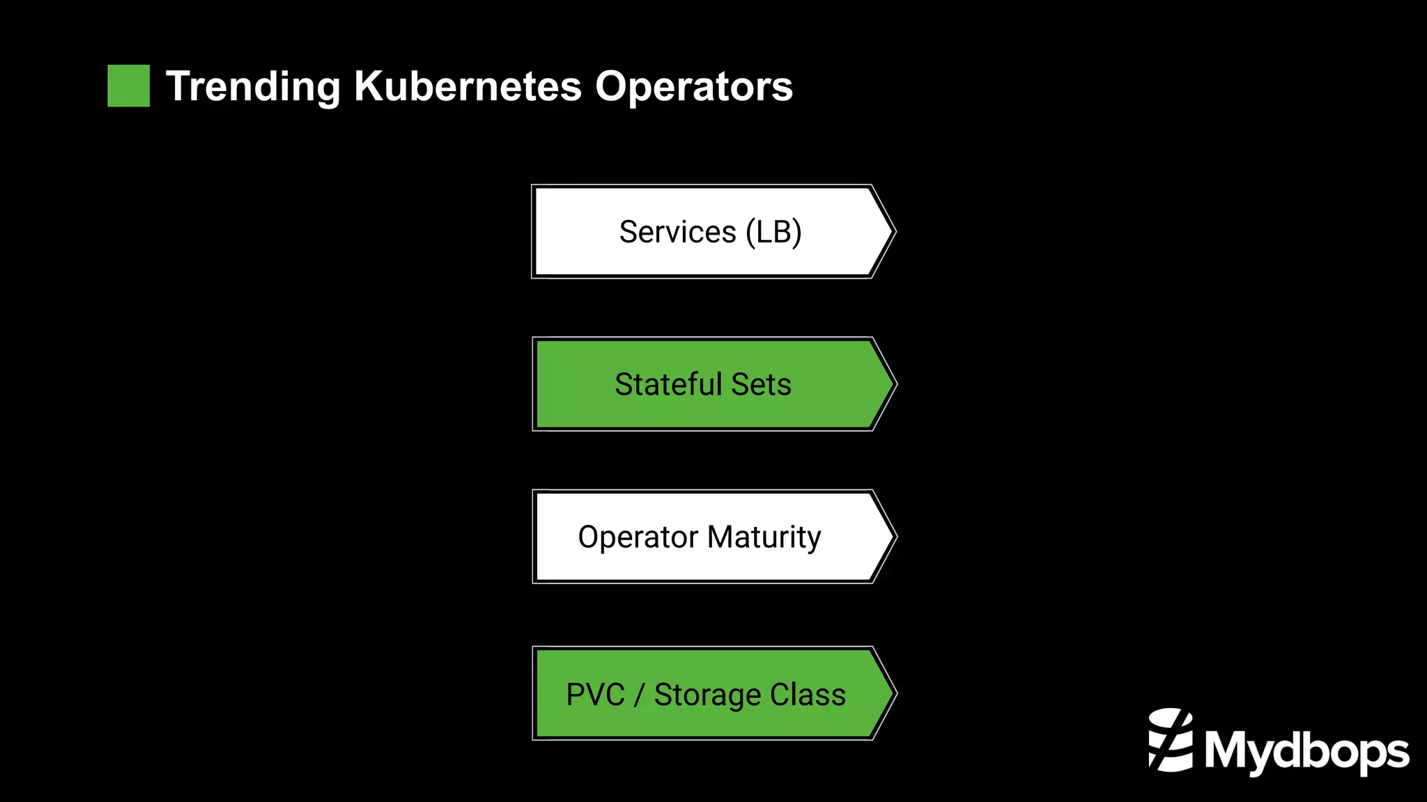 Trending Kubernetes Operators Services (LB) Stateful Sets Operator Maturity PVC / Storage Class 