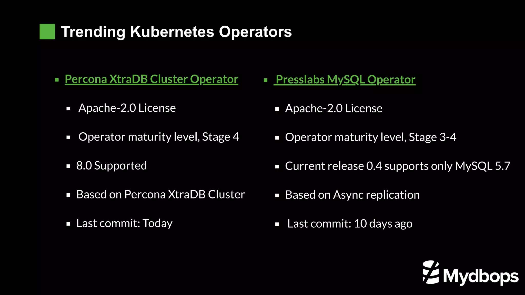 Trending Kubernetes Operators Services (LB) Stateful Sets Operator Maturity PVC / Storage Class Percona XtraDB Cluster Operator Apache-2.0 License  Operator maturity level, Stage 4 8.0 Supported Based on Percona XtraDB Cluster Last commit: Today Presslabs MySQL Operator Apache-2.0 License Operator maturity level, Stage 3-4 Current release 0.4 supports only MySQL 5.7 Based on Async replication Last commit: 10 days ago    