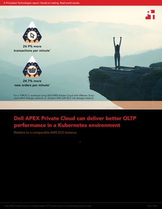 Dell APEX Private Cloud can deliver better OLTP
performance in a Kubernetes environment
Relative to a comparable AWS EC2 instance
According to a report by Fortune Business Insights, the global big data analytics market is expected to
grow by 13.4 percent annually between 2022 and 2029.1
Organizations that rely on the cloud for their
online transaction processing (OLTP) workloads need systems that can continue to process transactions
quickly, even as the scale of their databases grow. The Kubernetes platform manages workloads and
deploys containers as necessary so that read-intensive workloads such as OLTP and big data analytics are
processed by the system quickly and efficiently.
With multiple private and public cloud solutions available, it can be difficult to know which is right for
you. To get a better understanding of two of these options, we compared the OLTP performance in
Kubernetes of two cloud solutions: Dell APEX Private Cloud with VMware Tanzu and Amazon Elastic
Kubernetes Service (EKS) with Amazon Elastic Compute Cloud (Amazon EC2) using the TPROC-C
workload in the HammerDB 4.5 benchmark. For the Dell solution, we used the best-effort-4xlarge
instance; for the Amazon solution, we used the m6i.4xlarge instance. We found that the Dell APEX
Private Cloud instance processed 24.9 percent more OLTP transactions per minute and 24.7 percent
more new orders per minute (NOPM) than the AWS instance.
24.7% more
new orders per minute*
*on a TPROC-C workload using Dell APEX Private Cloud with VMware Tanzu
best-effort-4xlarge instance vs. Amazon EKS with EC2 m6i.4xlarge instance
24.9% more
transactions per minute*
Dell APEX Private Cloud can deliver better OLTP performance in a Kubernetes environment April 2023
A Principled Technologies report: Hands-on testing. Real-world results.
 