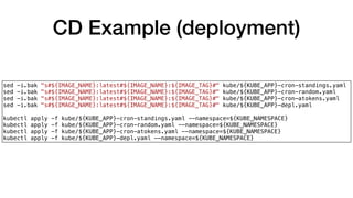 CD Example (deployment)
sed -i.bak "s#${IMAGE_NAME}:latest#${IMAGE_NAME}:${IMAGE_TAG}#" kube/${KUBE_APP}-cron-standings.yaml
sed -i.bak "s#${IMAGE_NAME}:latest#${IMAGE_NAME}:${IMAGE_TAG}#" kube/${KUBE_APP}-cron-random.yaml
sed -i.bak "s#${IMAGE_NAME}:latest#${IMAGE_NAME}:${IMAGE_TAG}#" kube/${KUBE_APP}-cron-atokens.yaml
sed -i.bak "s#${IMAGE_NAME}:latest#${IMAGE_NAME}:${IMAGE_TAG}#" kube/${KUBE_APP}-depl.yaml
kubectl apply -f kube/${KUBE_APP}-cron-standings.yaml --namespace=${KUBE_NAMESPACE}
kubectl apply -f kube/${KUBE_APP}-cron-random.yaml --namespace=${KUBE_NAMESPACE}
kubectl apply -f kube/${KUBE_APP}-cron-atokens.yaml --namespace=${KUBE_NAMESPACE}
kubectl apply -f kube/${KUBE_APP}-depl.yaml --namespace=${KUBE_NAMESPACE}
 