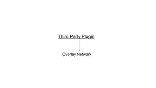 Third Party Plugin
Overlay Network
 
