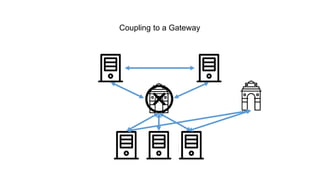 Coupling to a Gateway
 