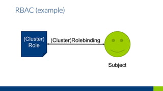 RBAC (example)
(Cluster)
Role
Subject
(Cluster)Rolebinding
 