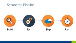 Secure the Pipeline
Build Test Ship Run
 