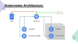 Kubernetes Architecture:
 