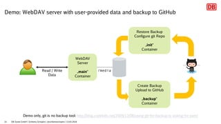Demo: WebDAV server with user-provided data and backup to GitHub
DB Systel GmbH | Schlomo Schapiro | @schlomoschapiro | 23...