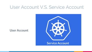 User Account V.S. Service Account
Service Account
User Account
 