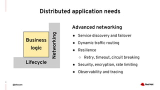 Kubernetes: The evolution of distributed systems | DevNation Tech Talk ...