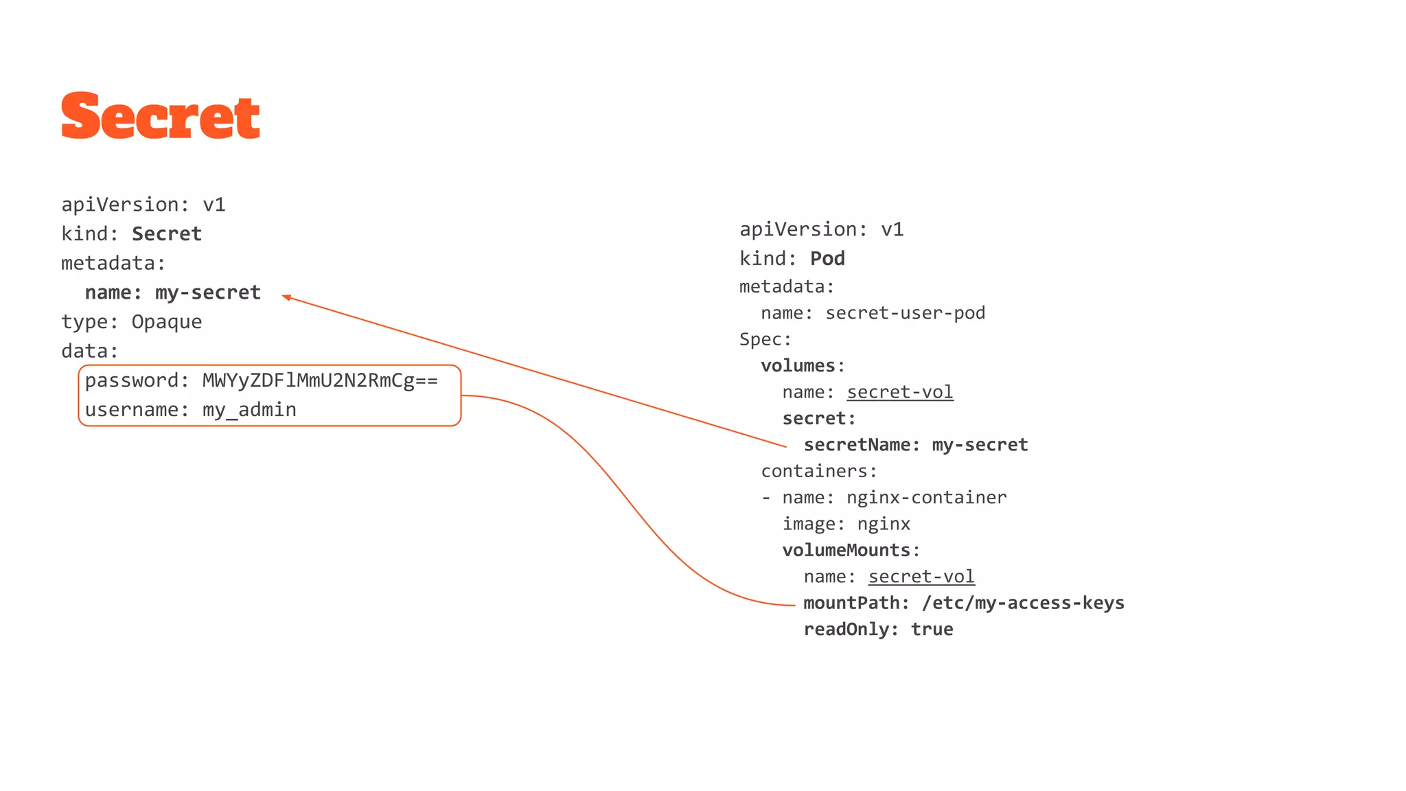 Secret
apiVersion: v1
kind: Secret
metadata:
name: my-secret
type: Opaque
data:
password: MWYyZDFlMmU2N2RmCg==
username: my_admin
apiVersion: v1
kind: Pod
metadata:
name: secret-user-pod
Spec:
volumes:
name: secret-vol
secret:
secretName: my-secret
containers:
- name: nginx-container
image: nginx
volumeMounts:
name: secret-vol
mountPath: /etc/my-access-keys
readOnly: true
 