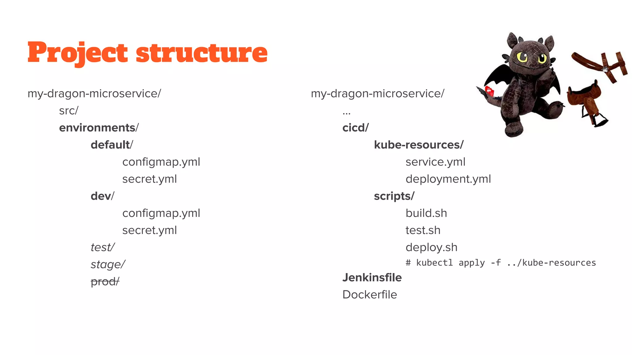 Project structure
my-dragon-microservice/
src/
environments/
default/
configmap.yml
secret.yml
dev/
configmap.yml
secret.yml
test/
stage/
prod/
my-dragon-microservice/
...
cicd/
kube-resources/
service.yml
deployment.yml
scripts/
build.sh
test.sh
deploy.sh
# kubectl apply -f ../kube-resources
Jenkinsfile
Dockerfile
 
