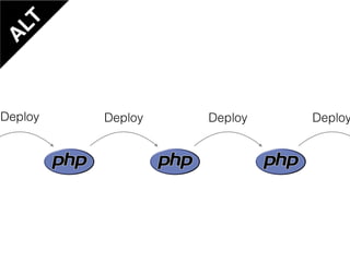 A
LT
Deploy Deploy DeployDeploy
 
