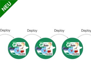 Deploy Deploy DeployDeploy
N
EU
 