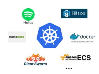 Apache
Helios
ECS
…
 