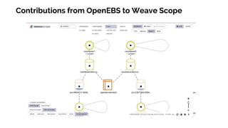 Contributions from OpenEBS to Weave Scope
 